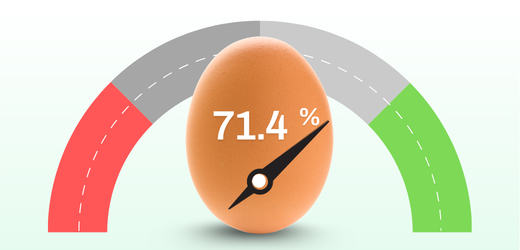 71.4%
