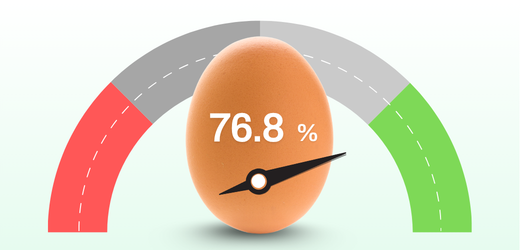 76.8%