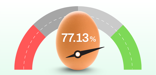 Egg-77.13%