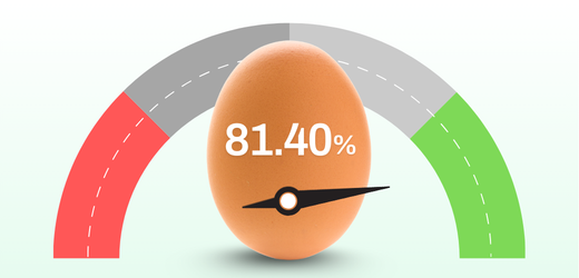 Egg-81.40%